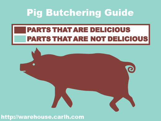 Delicious/non-delicious parts of the pig